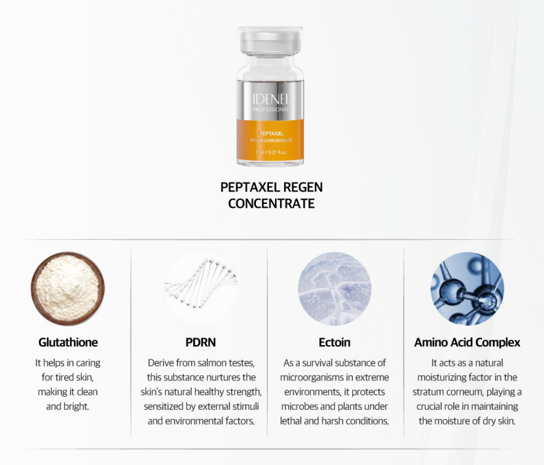 TR Solution Powder + Regeneration Concentrate + Glutagen Skin Booster